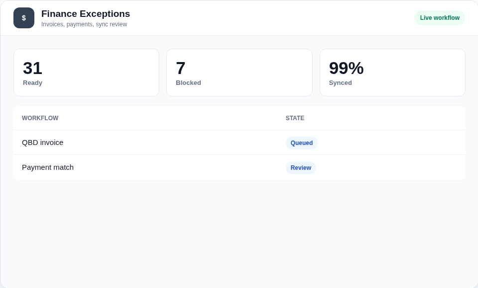 ORCA finance exception dashboard