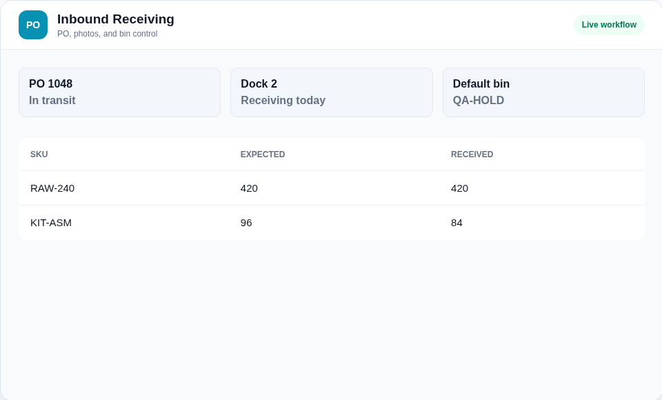 ORCA inbound receiving workflow
