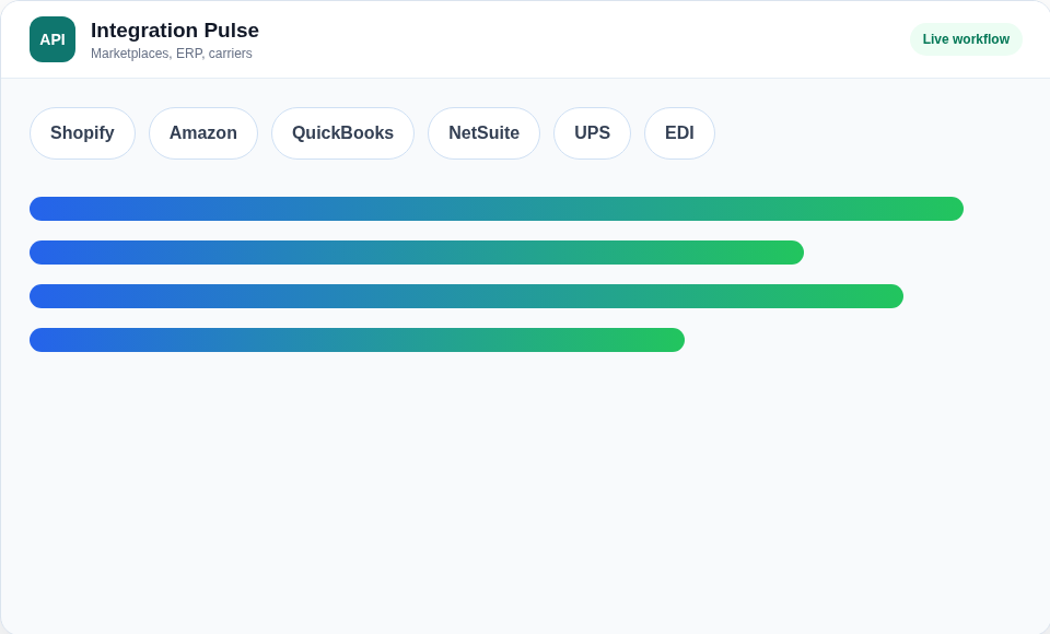 ORCA integration pulse dashboard