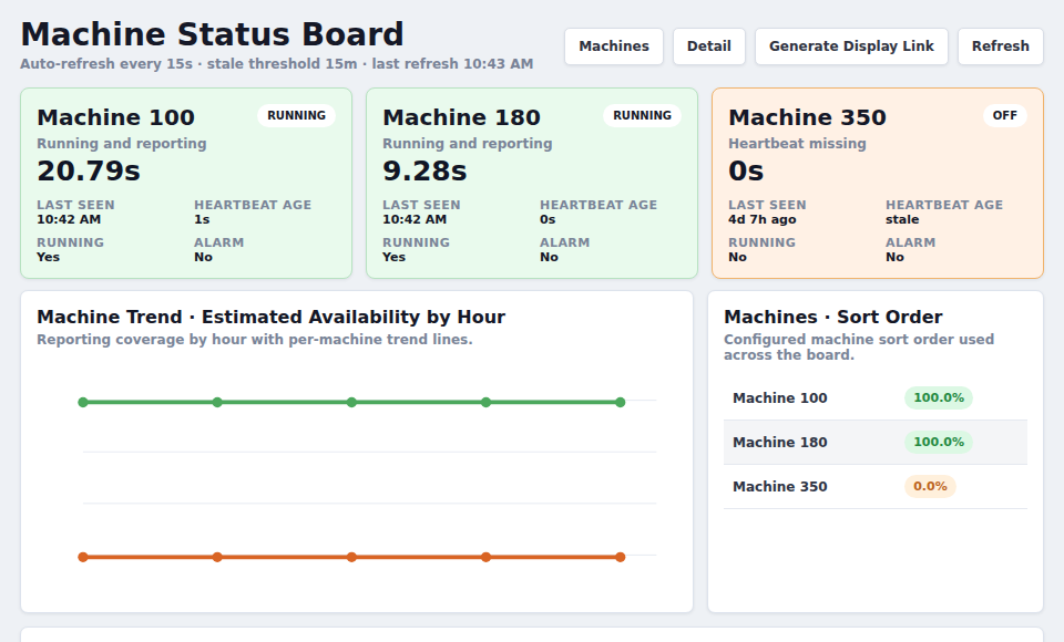 ORCA machine status board with running, stale, and availability reporting