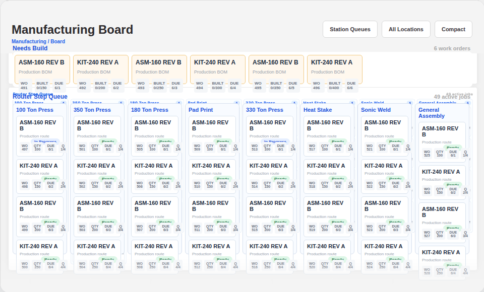 ORCA manufacturing board with needs build work orders and router step queues