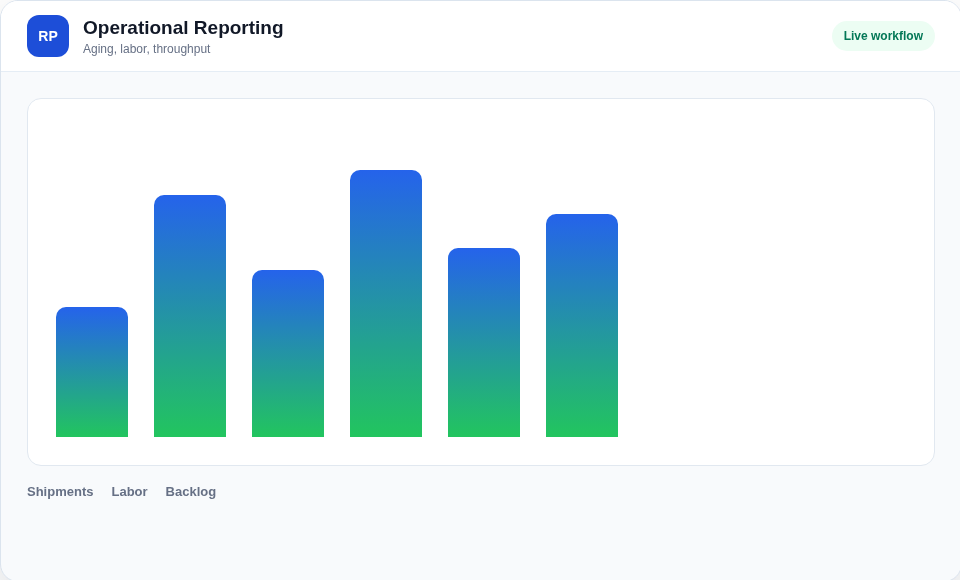 ORCA reporting dashboard